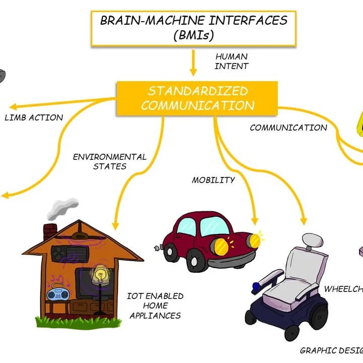Conceptual illustration of regulatory science for neurotechnology.